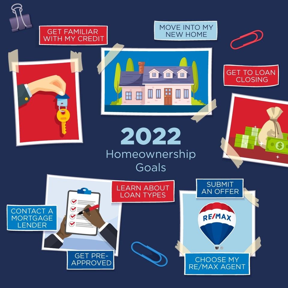 What's on your Vision Board for 2022?