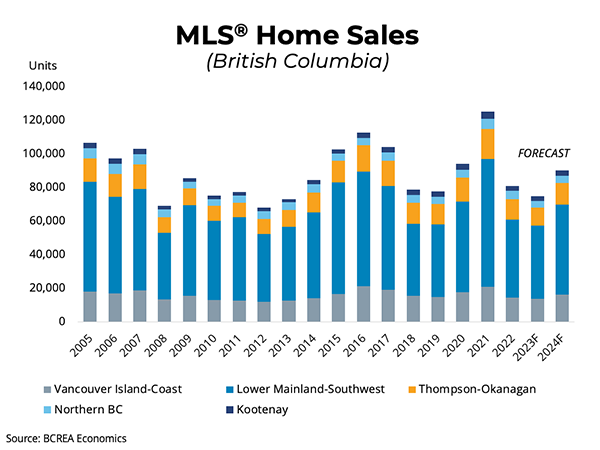 BC Housing Market Expected to Strengthen Later This Year