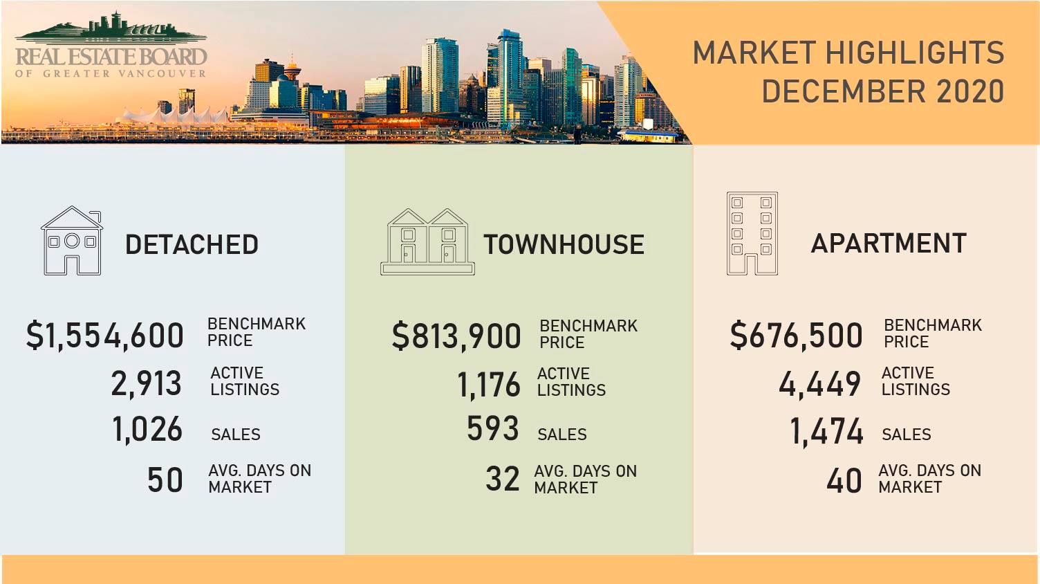 December 2020 Housing Market