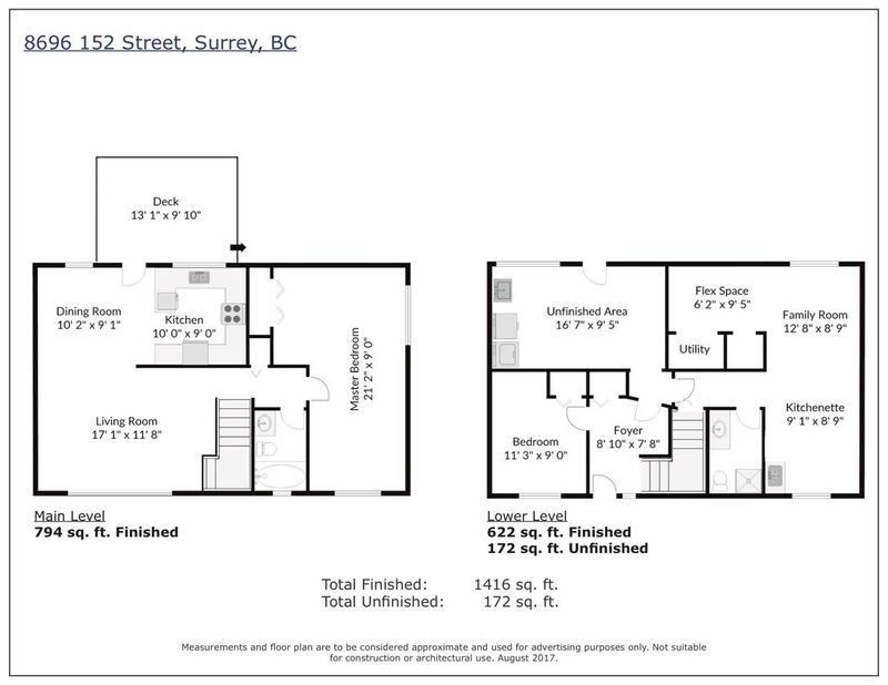 FEATURED LISTING: 8696 152 Street Surrey