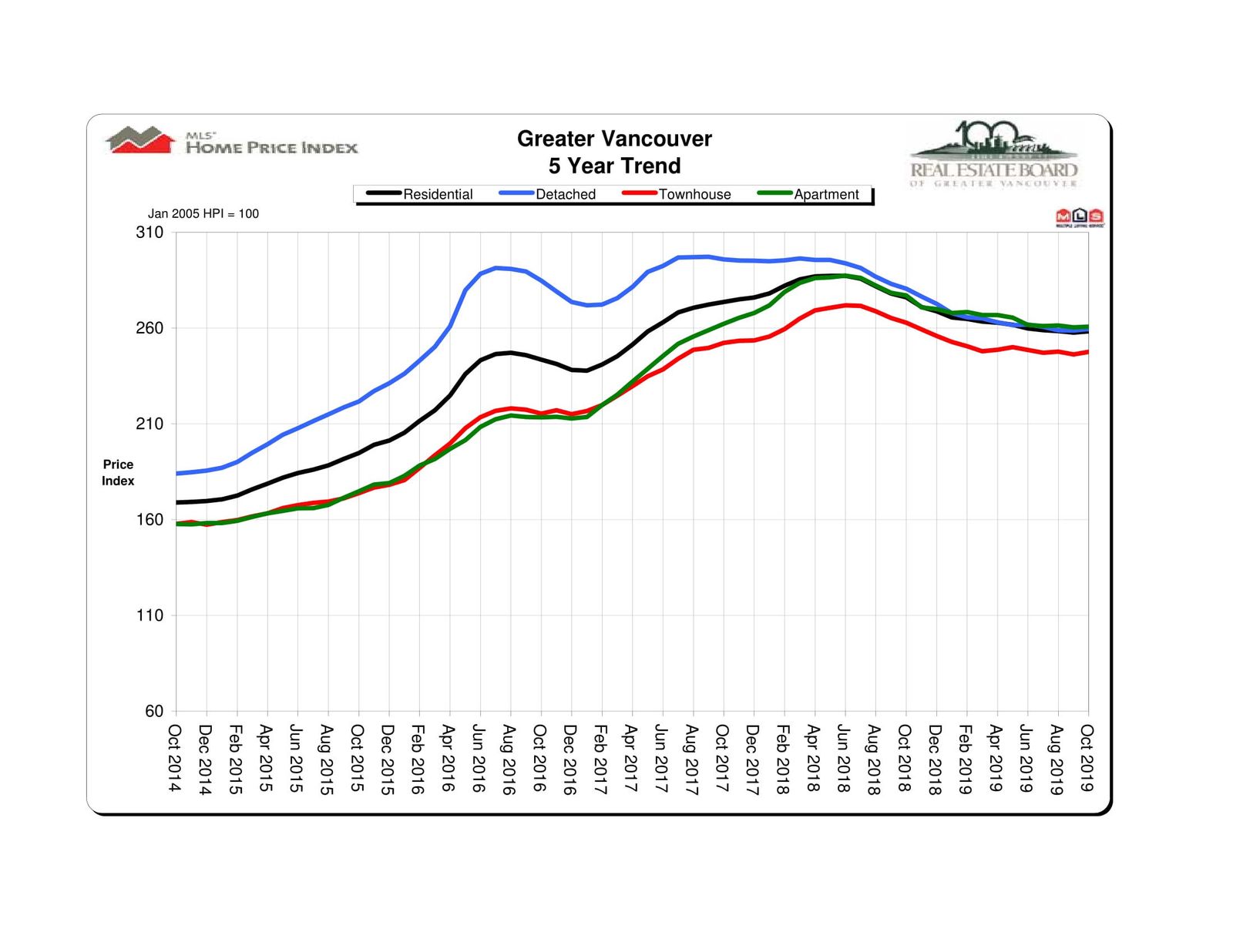 Great of Vancouver - Home Buyer Activity Increases