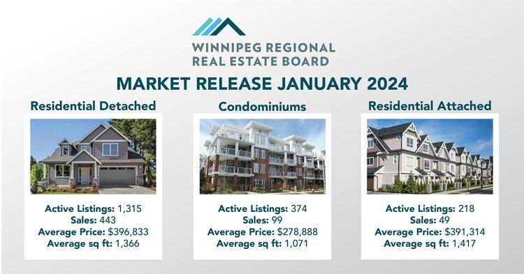 2024 begins with strong gains across MLS® residential property types