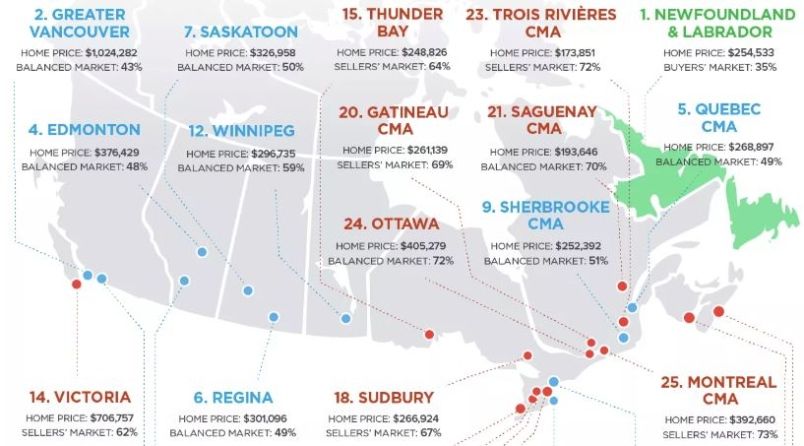 Metro Vancouver now Canada’s second-least competitive real estate market (INFOGRAPHIC)