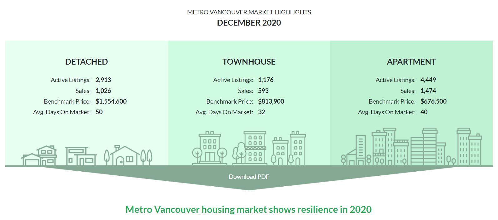 Greater Vancouver Monthly Market Report - Jan 7, 2021