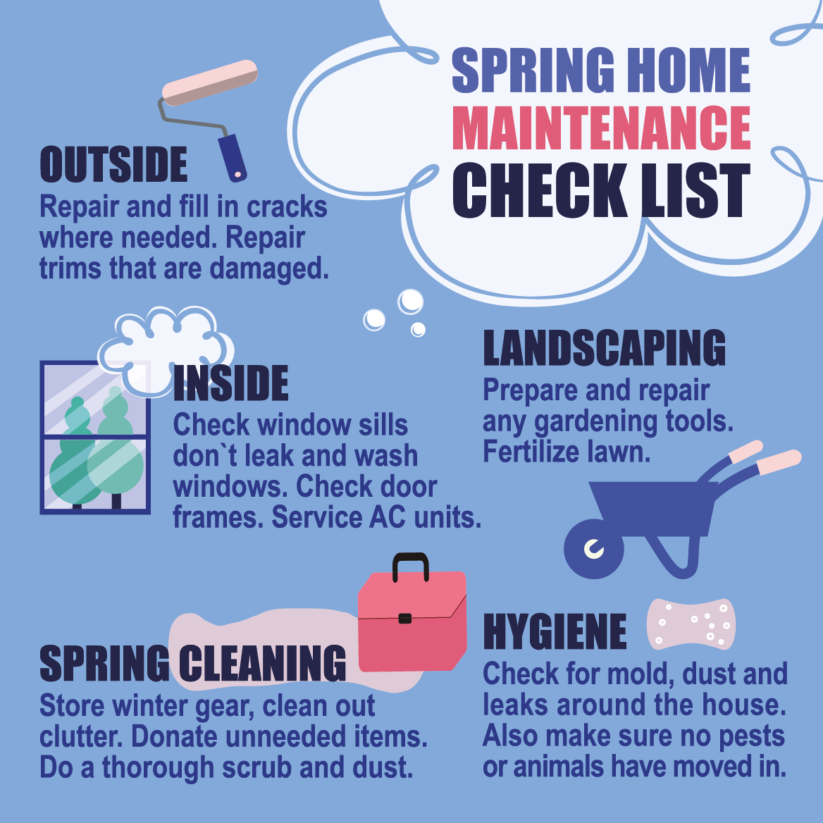 SIX THINGS EVERY HOMEOWNER SHOULD DO THIS SPRING