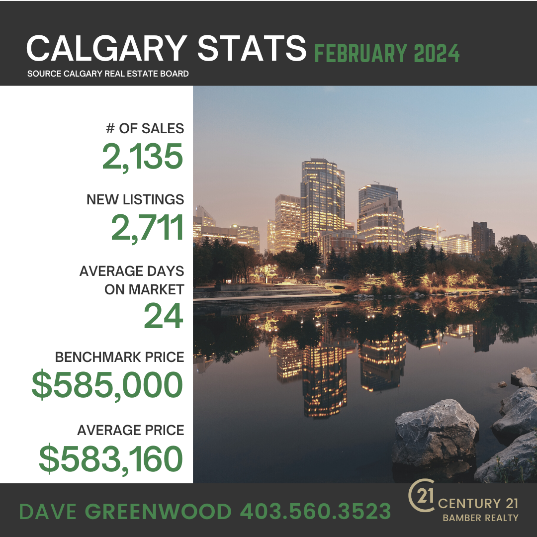 Calgary Housing Stats - February