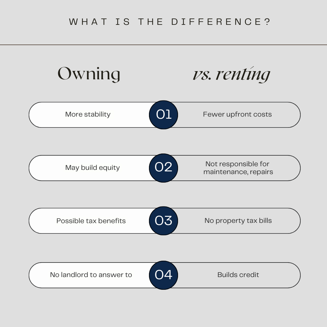 Owning Vs. Renting!