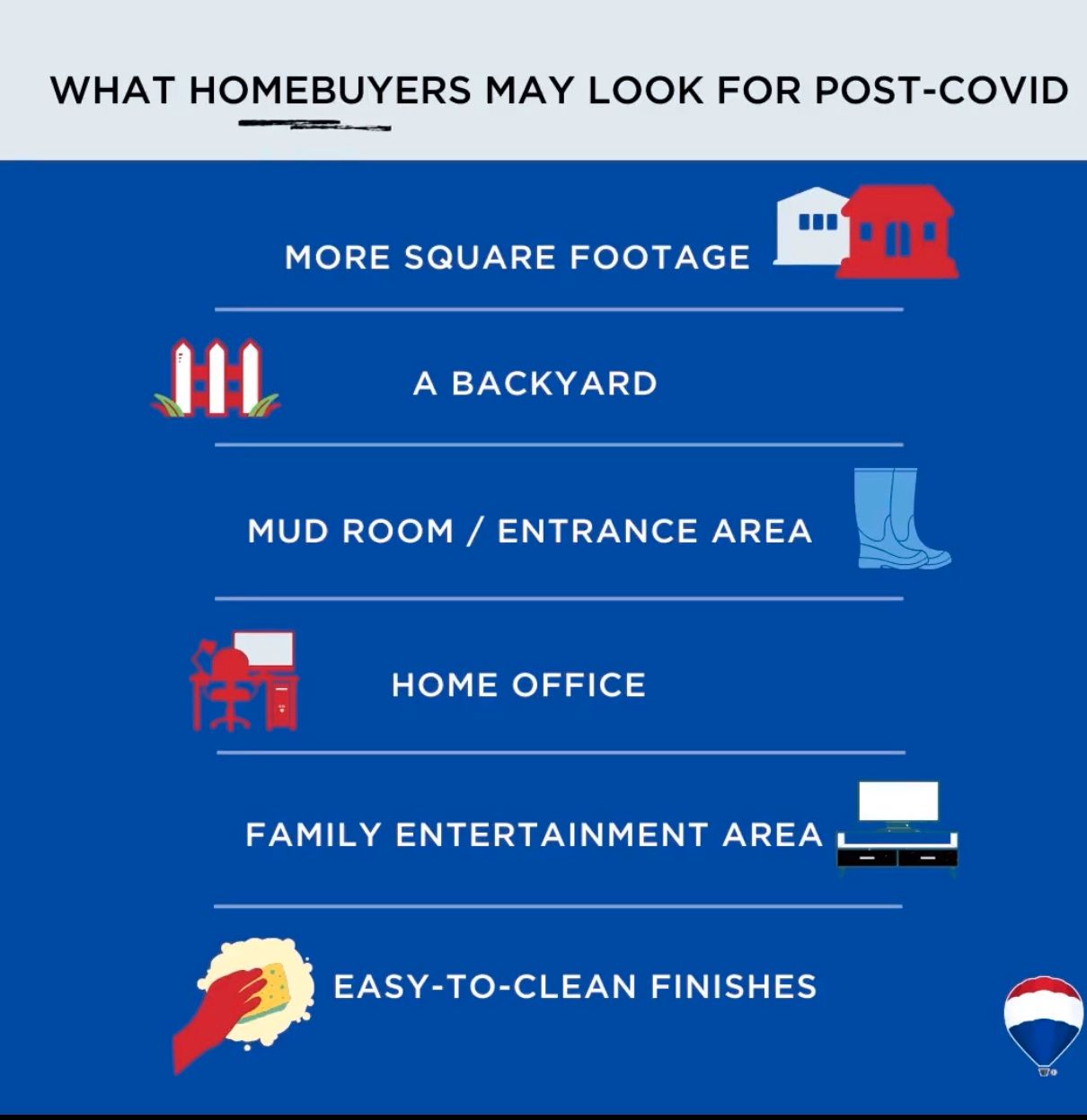 What homebuyers may look for Post-Covid