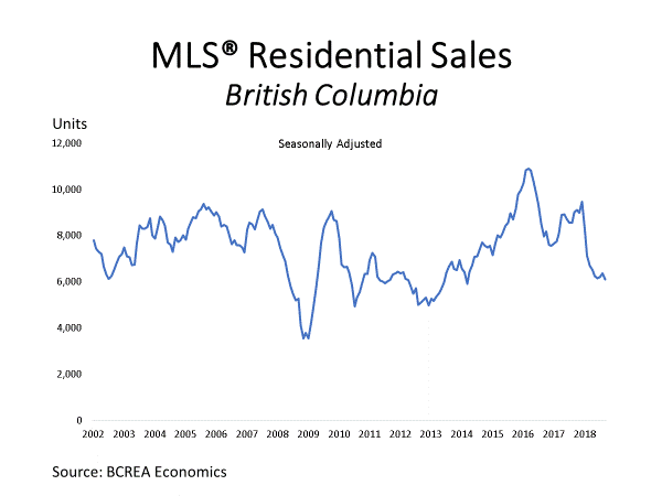BC Home Sales Continue at Slower Pace in September