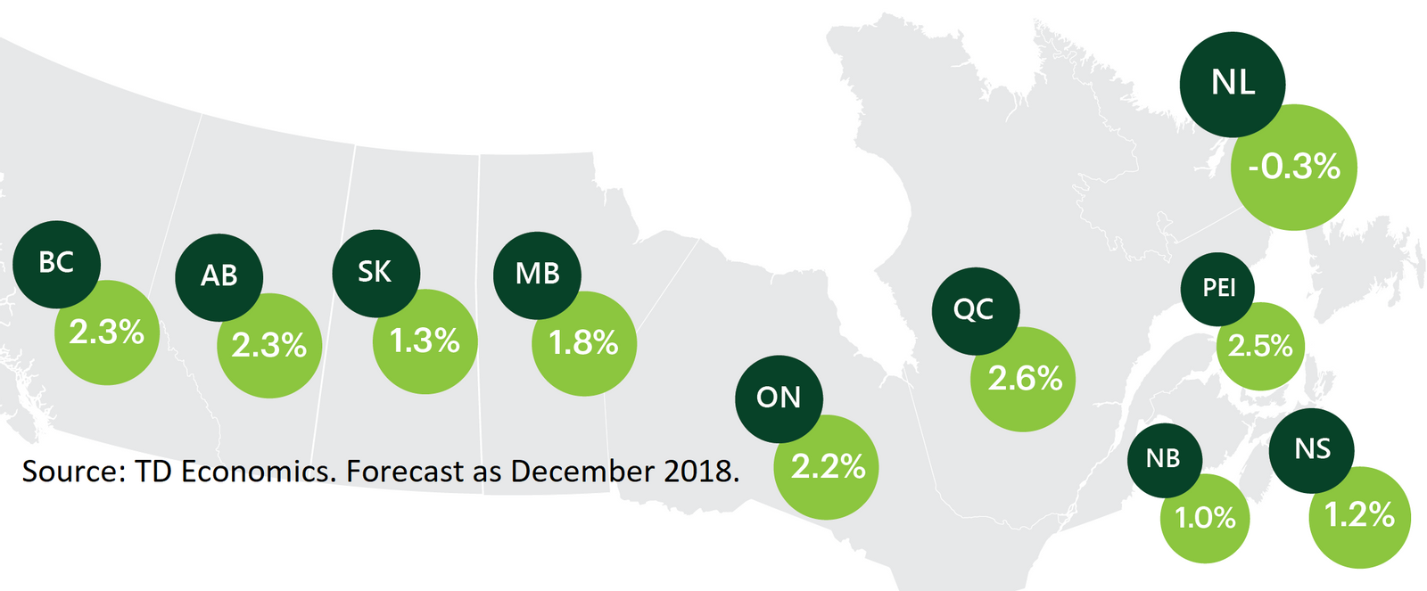 TD Economic Reports: Where are we headed in 2019?