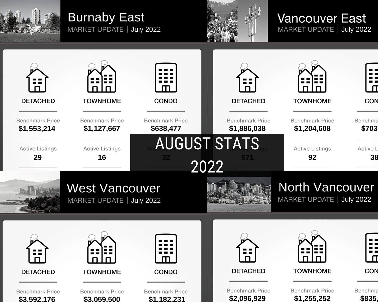 August 2022 Real Estate Stats!