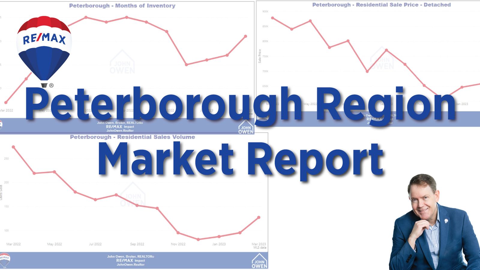 Peterborough Real Estate Market Report - April 2023