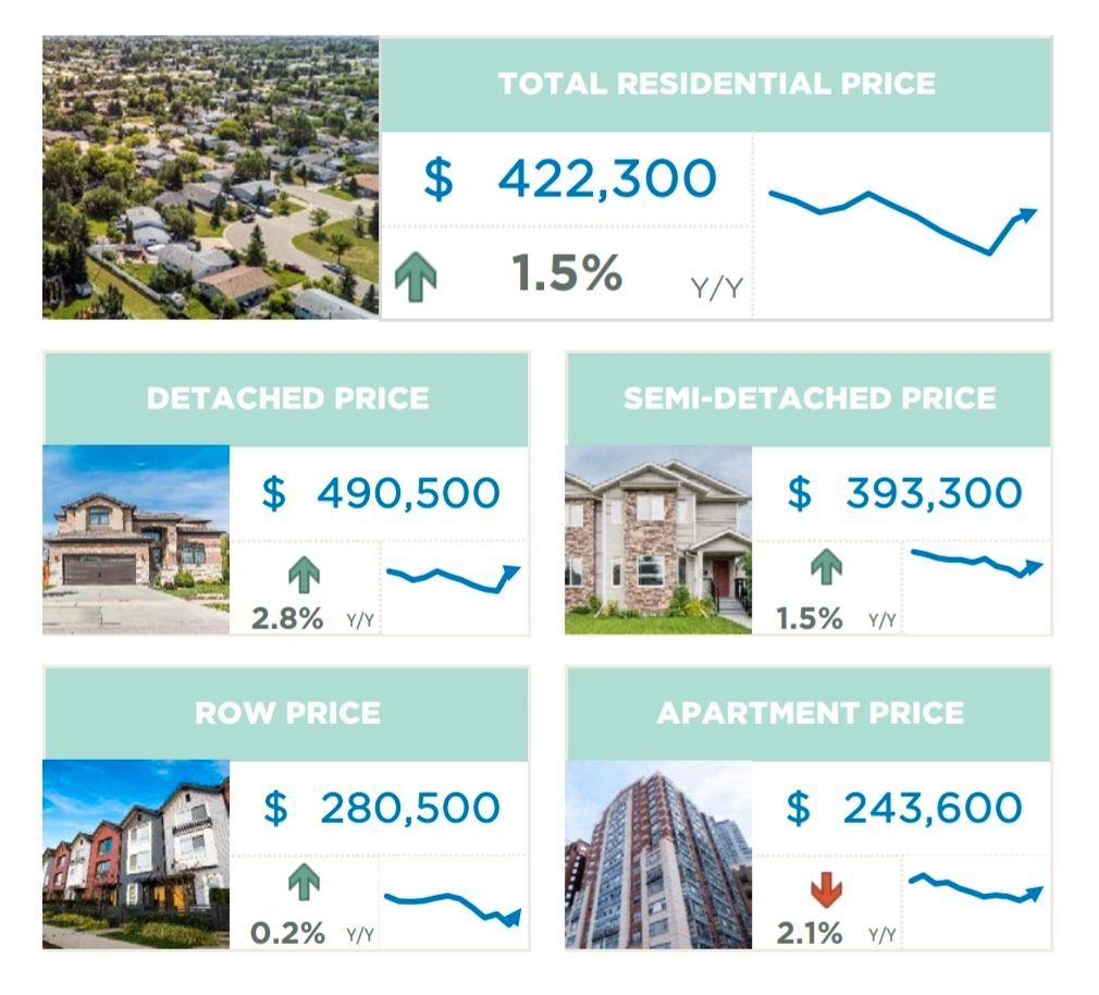 DECEMBER 2020 CREB CITY AND REGION MARKET REPORTS