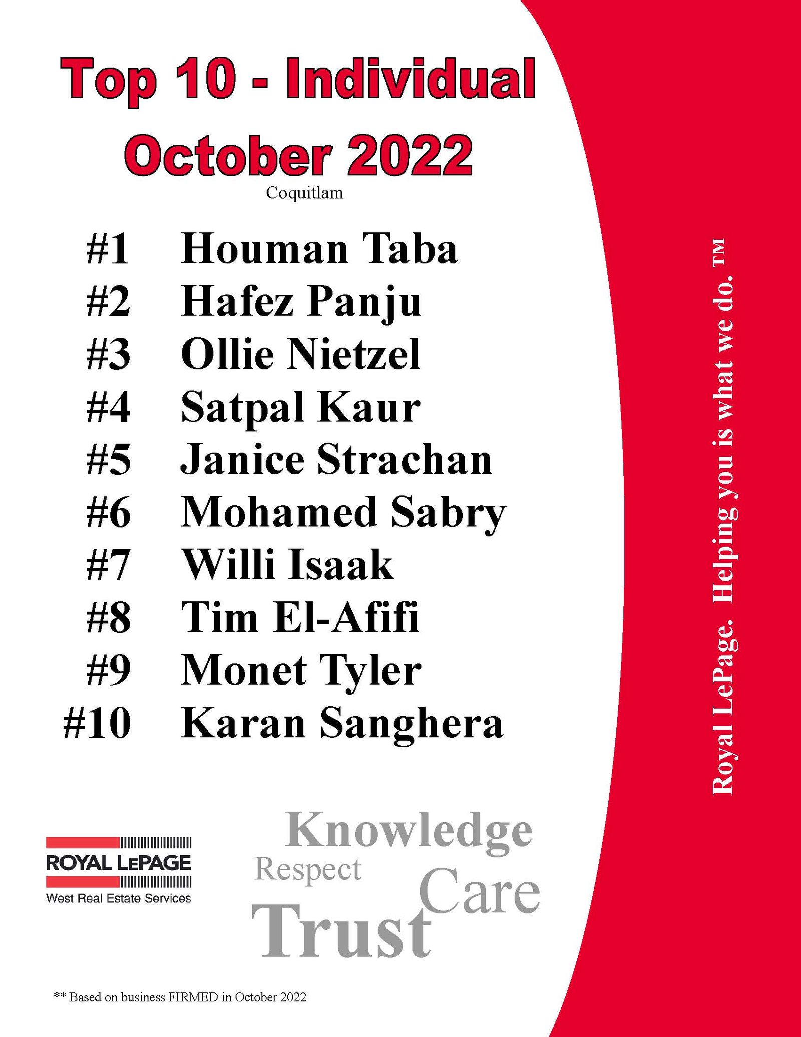 Top Ten - October 2022