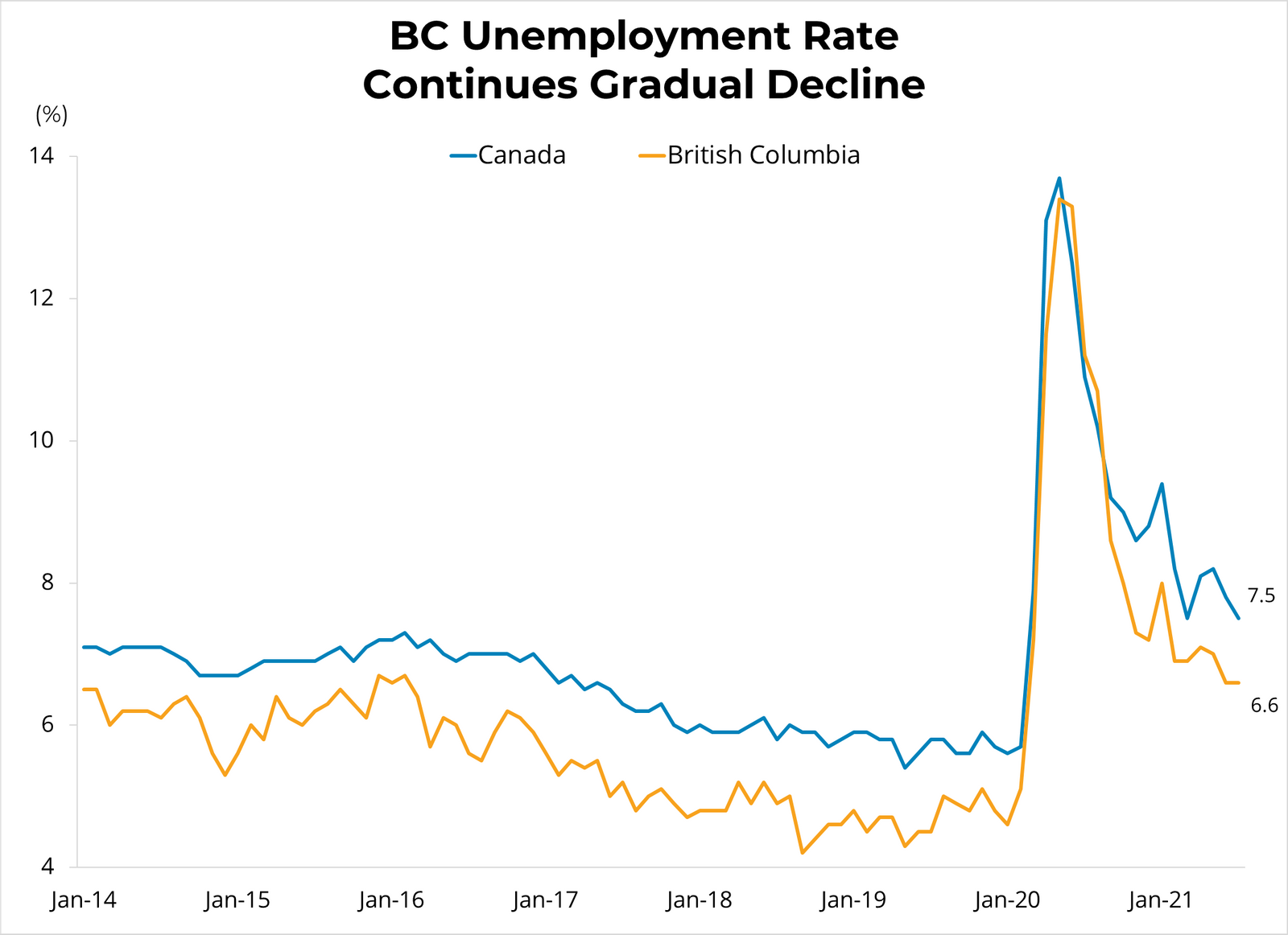 Canadian Employment (July 2021) - August 6, 2021