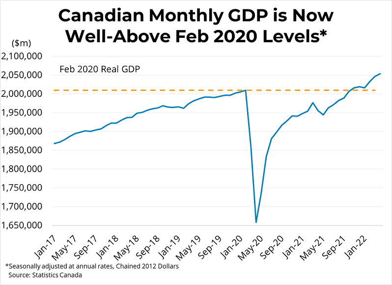 Canadian Monthly Economic Growth (April 2022) - June 30, 2022
