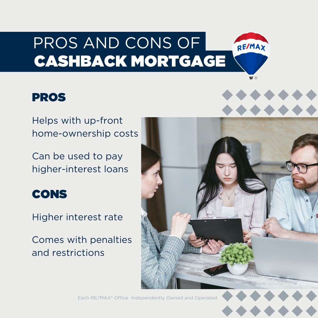 What is a Cash Back Mortgage?