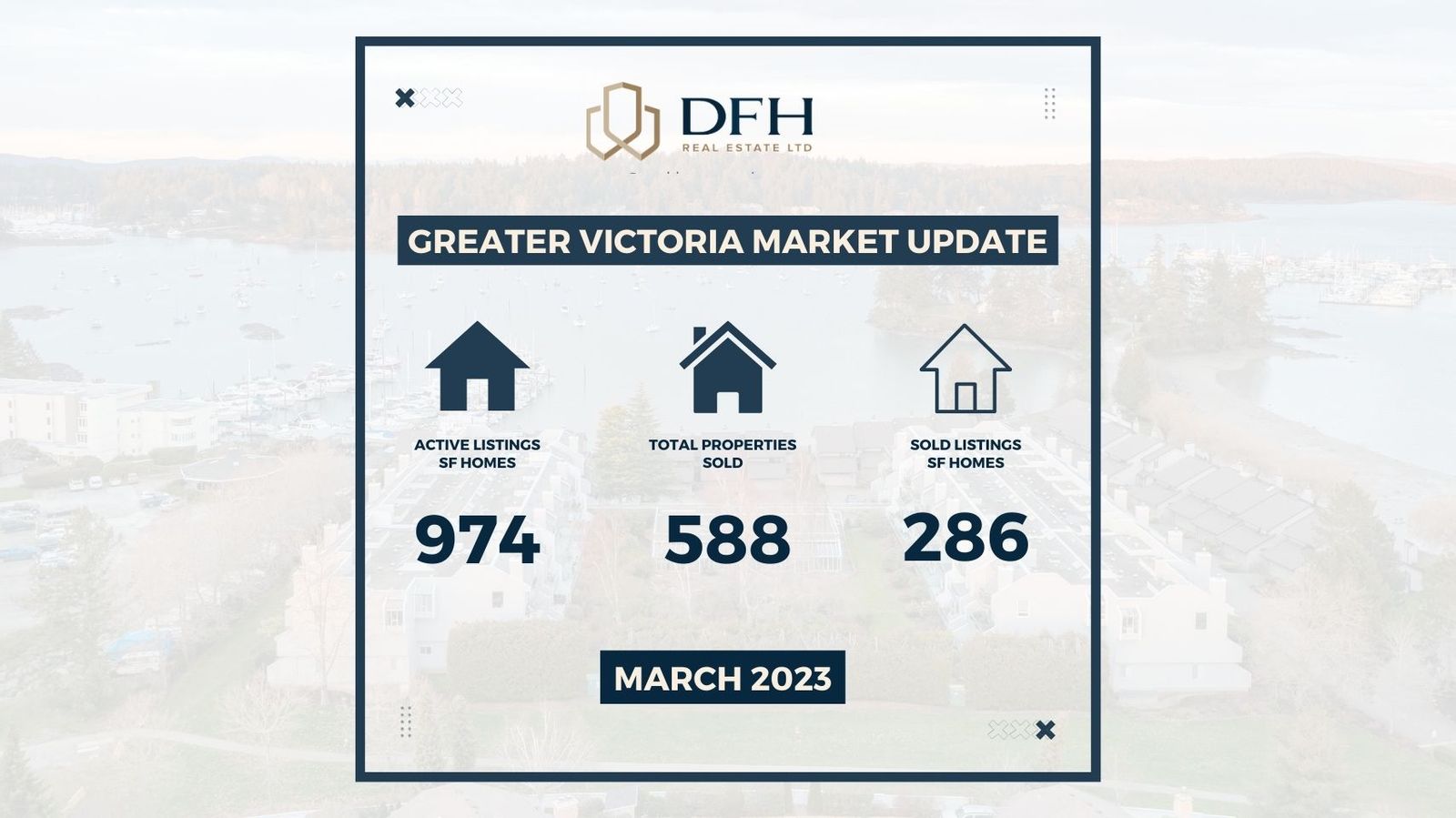 Supply still key to Victoria's housing market