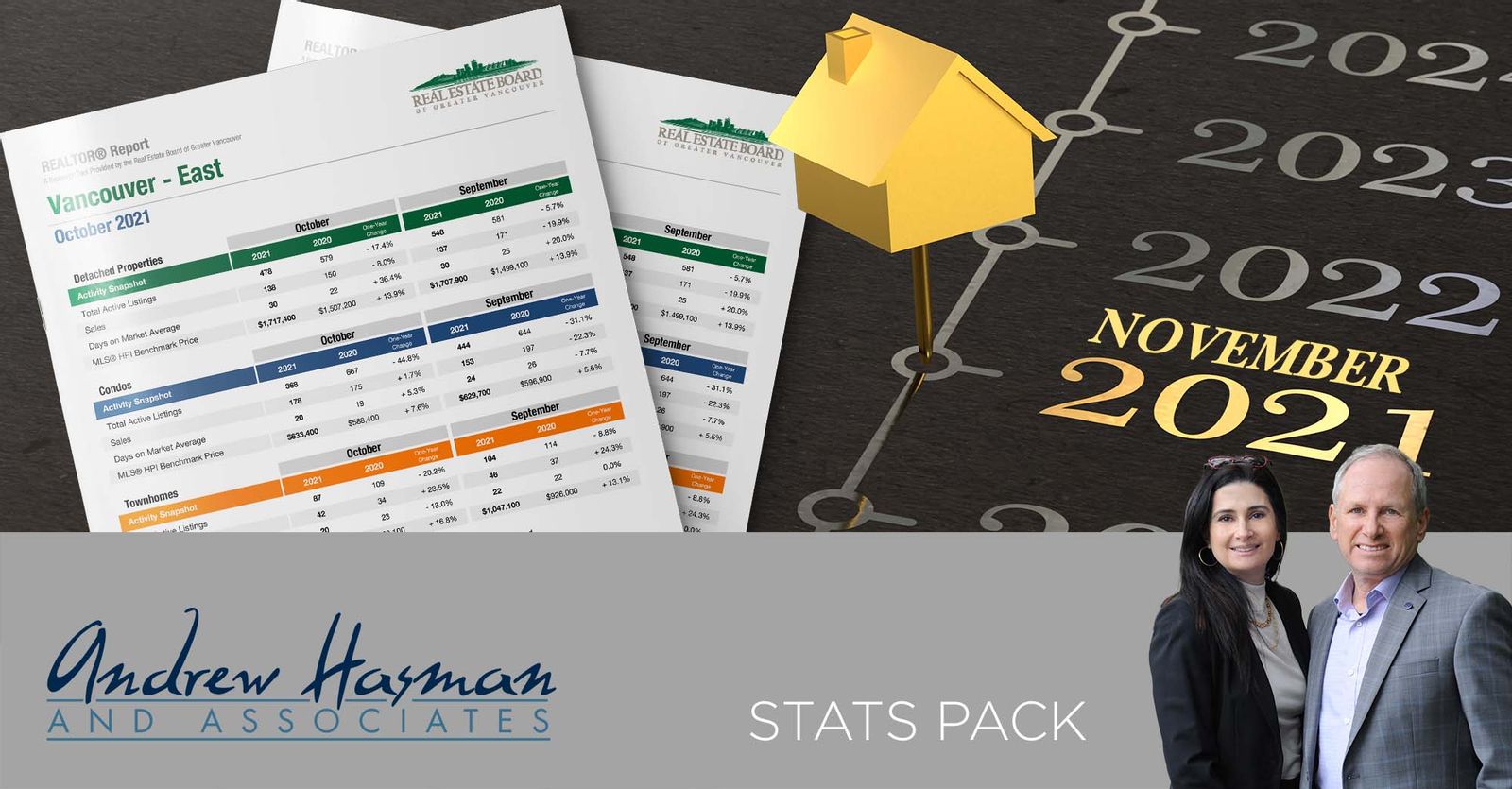 ANDREW AND JILL'S REAL ESTATE BOARD LATEST 2021 STATS PACK FOR VANCOUVER
