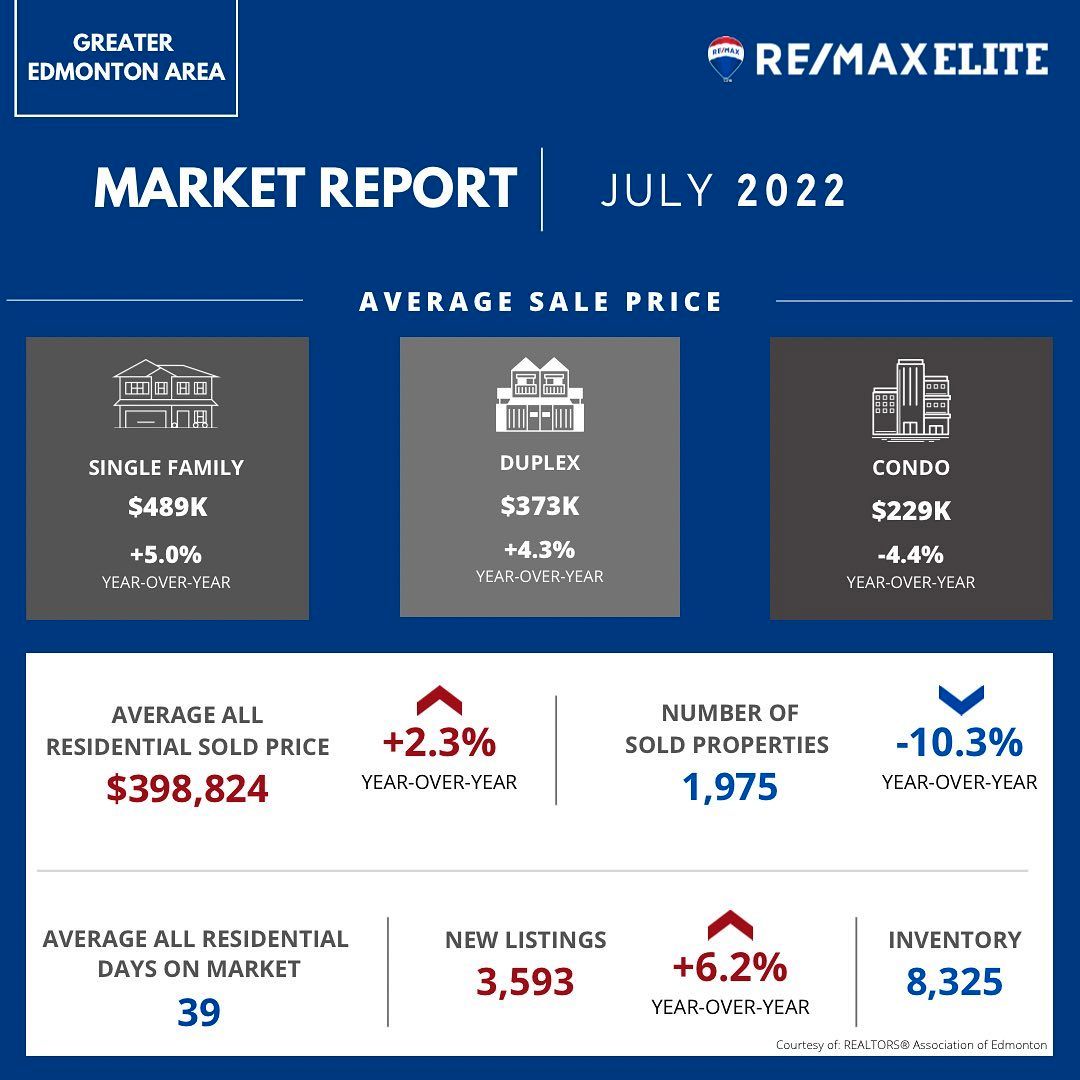 July 2022 - Edmonton Real Estate Housing Market Update