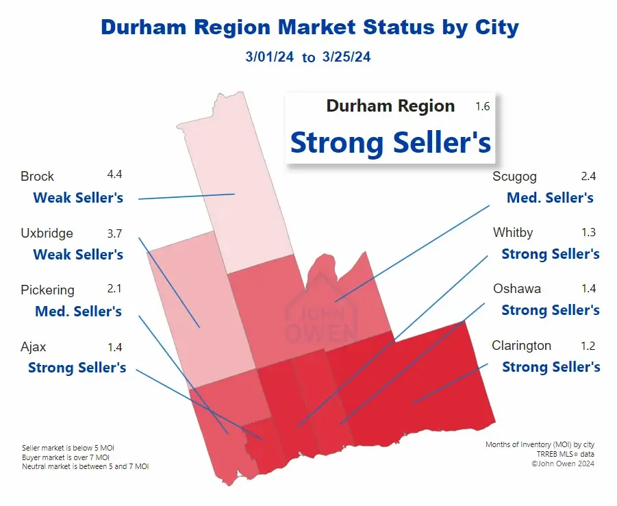 Durham Region Sellers Market 2024