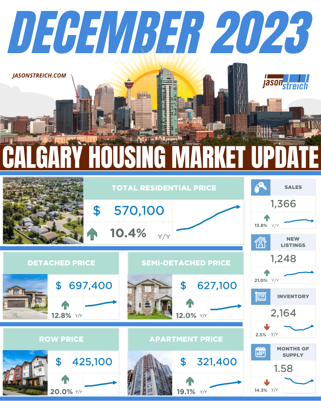 December 2023 | Calgary Real Estate Housing Market Update
