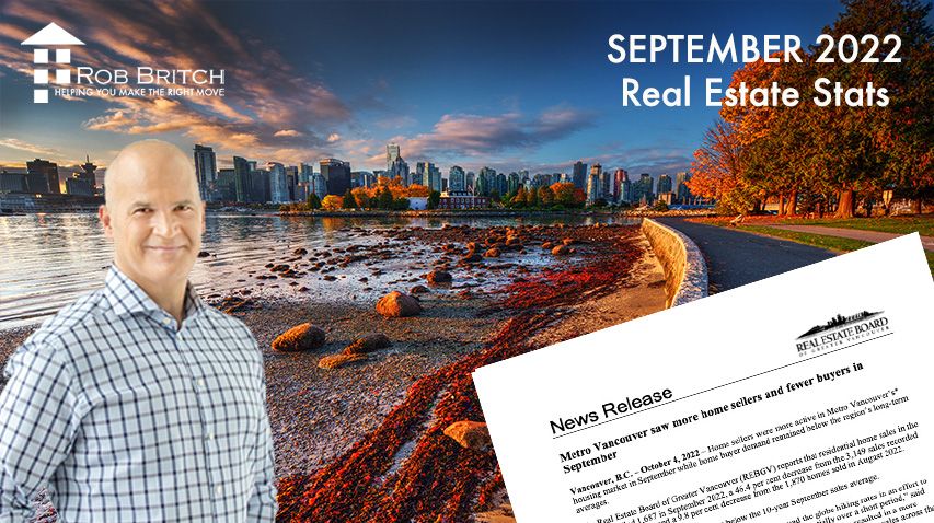 September 2022 Real Estate Market Report 