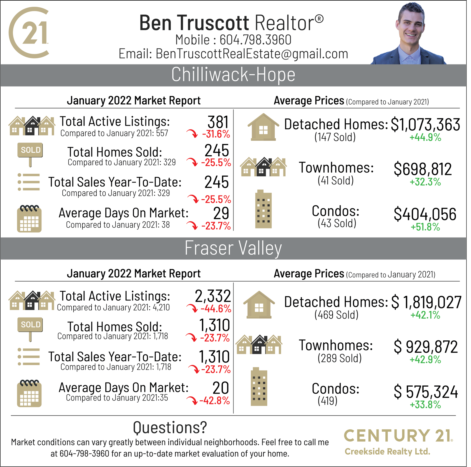Ben Truscott Real Estate Report - January 2022