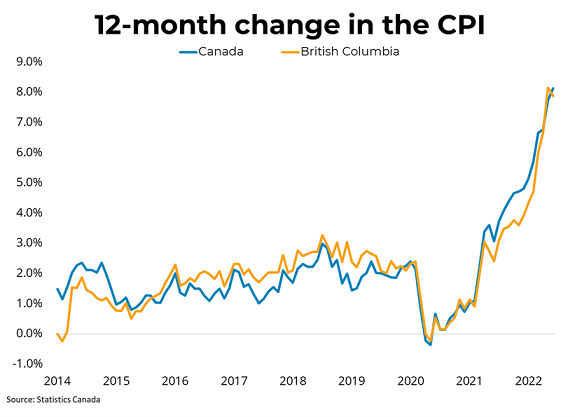 Canadian Inflation (June 2022) - July 21, 2022