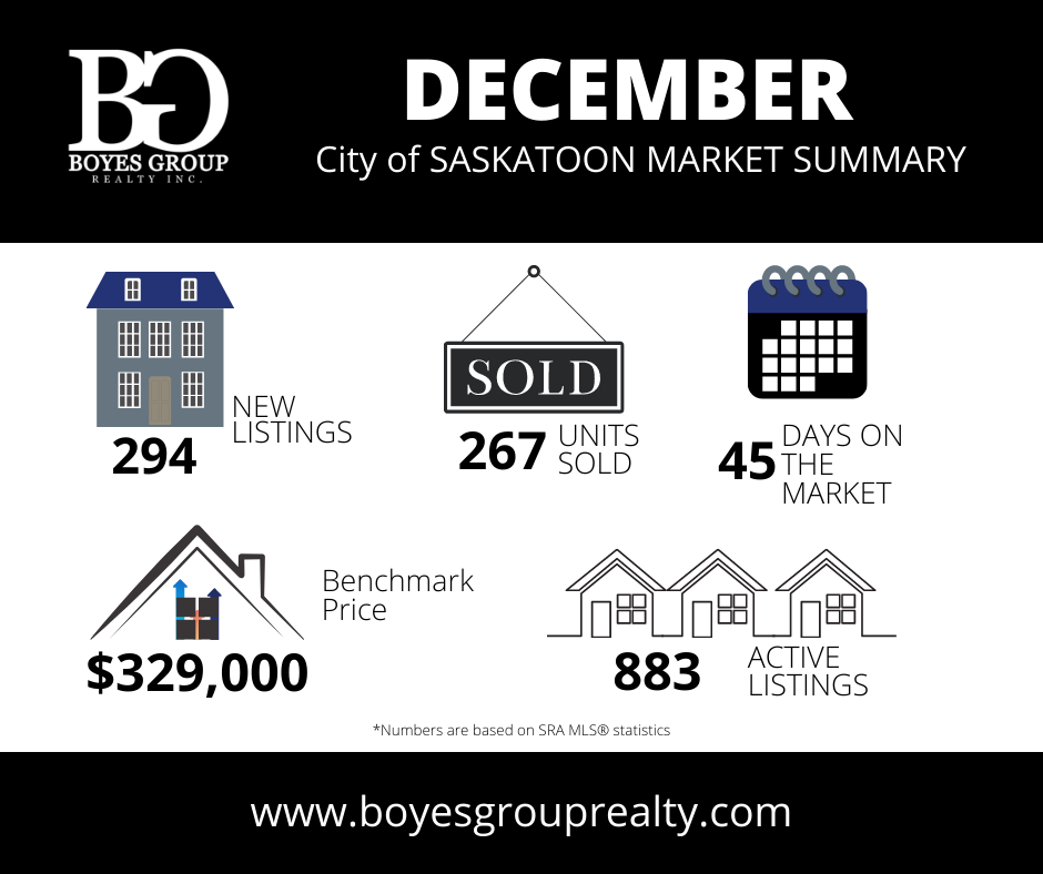 City of Saskatoon Stats December 2021