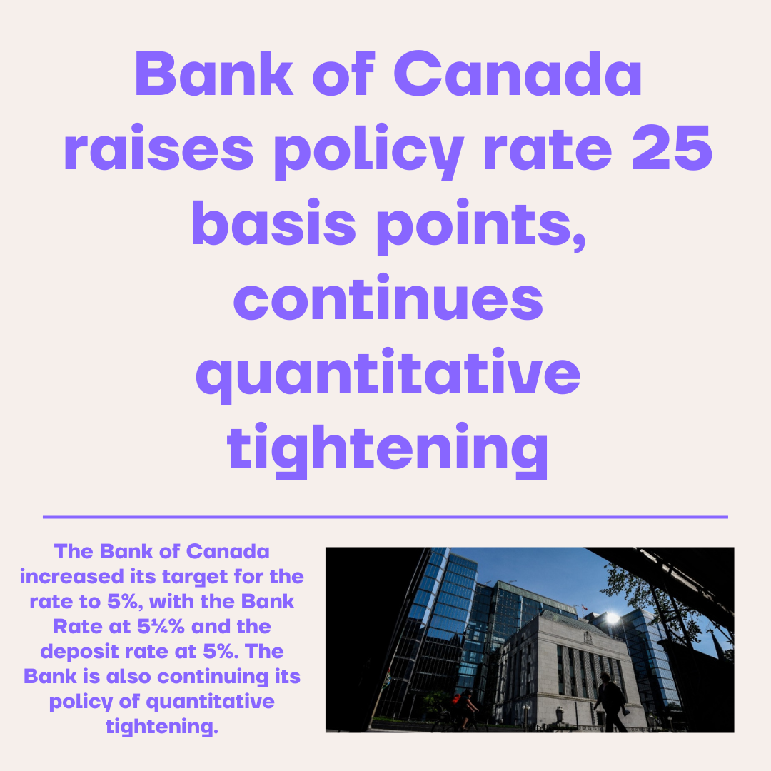 Bank of Canada raises policy rate 25 basis points, continues quantitative tightening