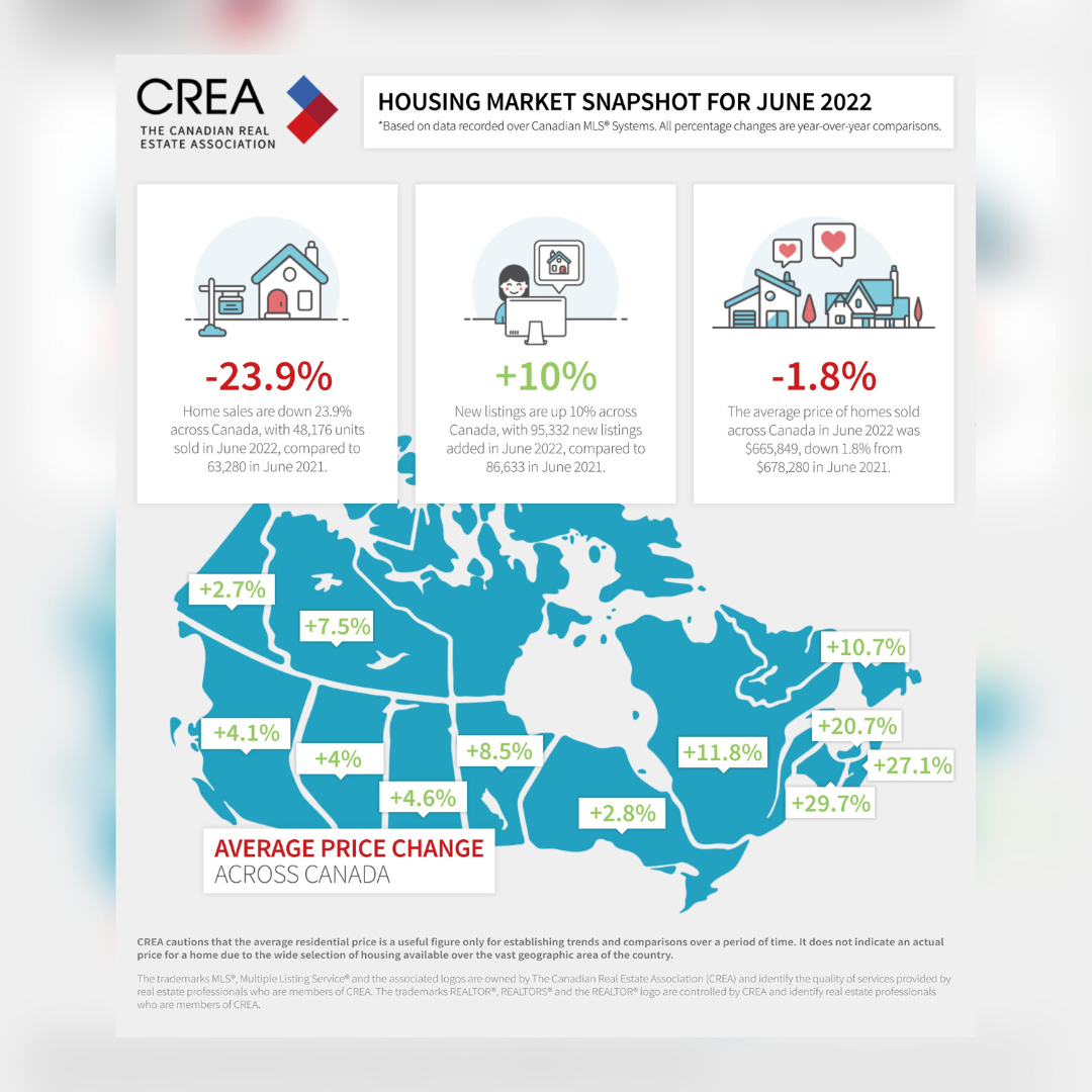 June 2022 - CREA Housing Market Snapshot