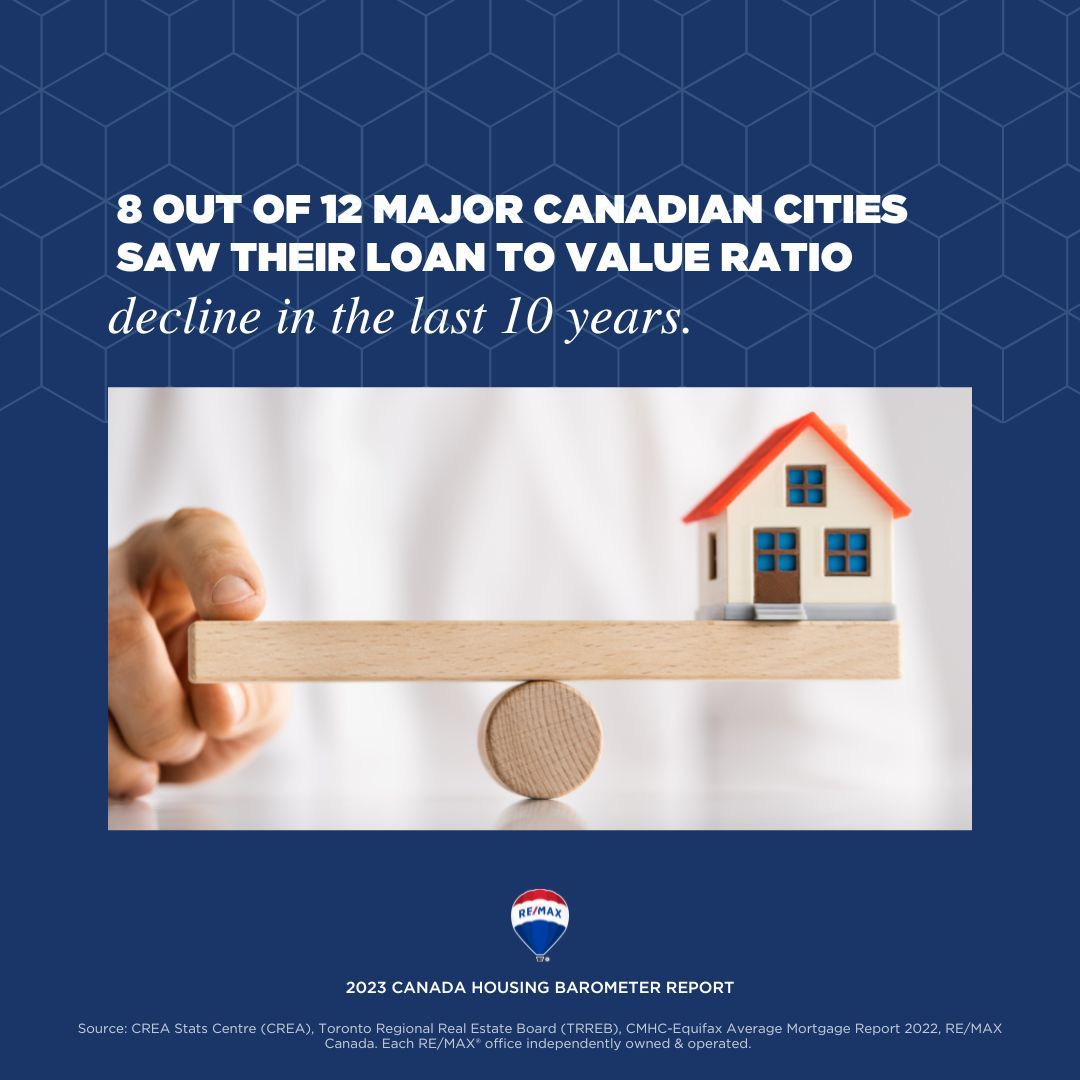 The RE/MAX 2023 Canada Housing Barometer Report