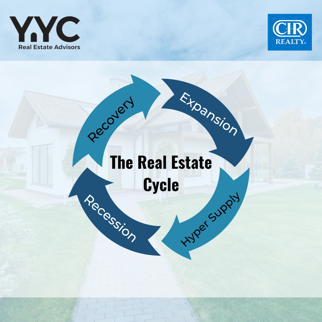 What Is The Real Estate Cycle?