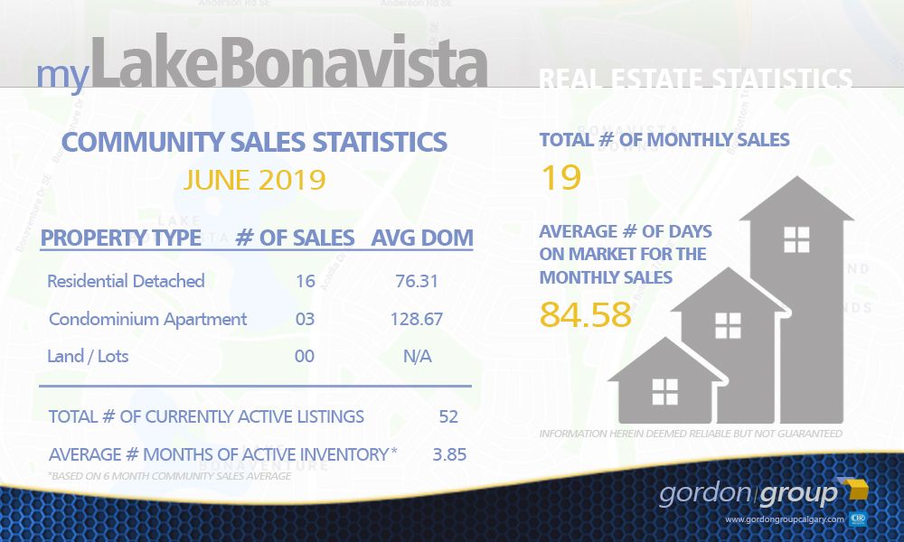 Lake Bonavista Real Estate Update - JUNE 2019 STATISTICS