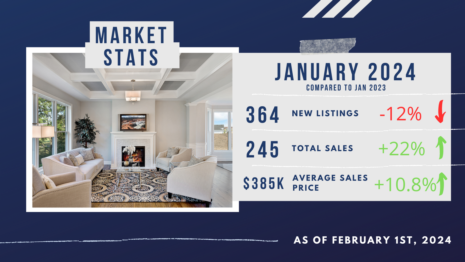 Saskatoon Real Estate Market: January 2024 Snapshot