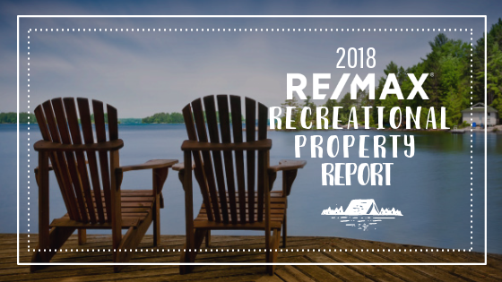2018 Recreational Property Report