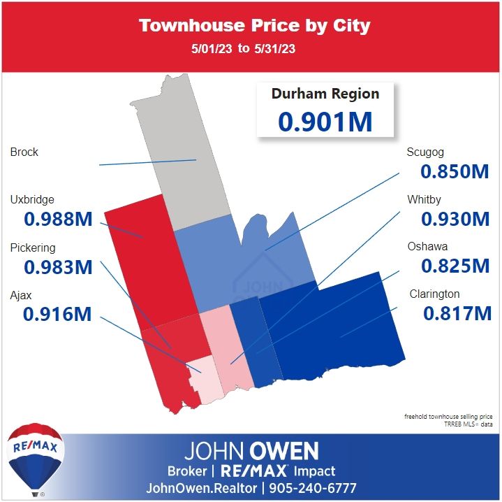 Townhouse prices Durham Region 2023