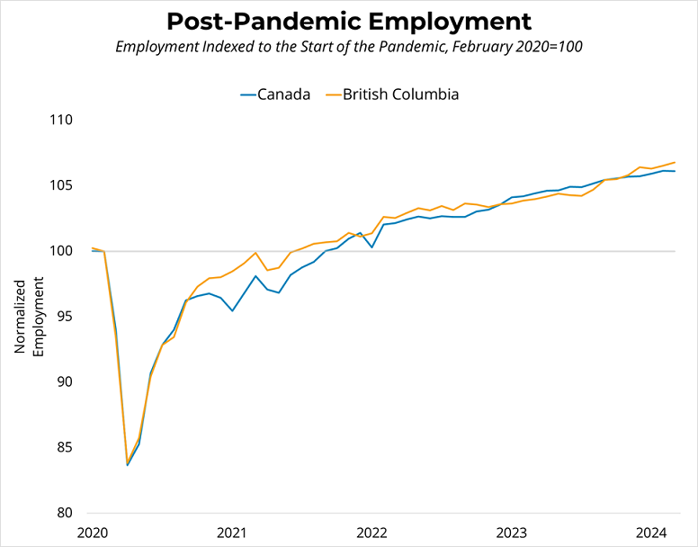  Canadian Employment (March 2024) - April 5th, 2024